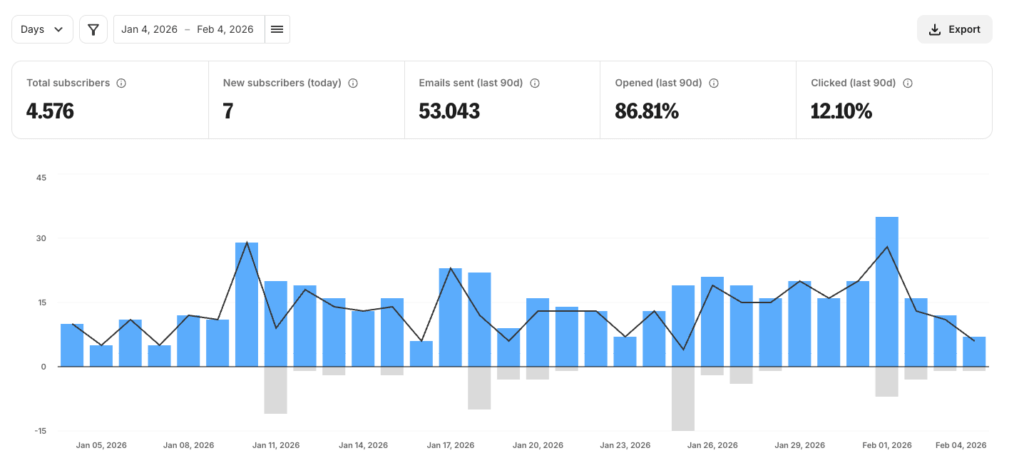 kit.com Test 15 | neumann.digital