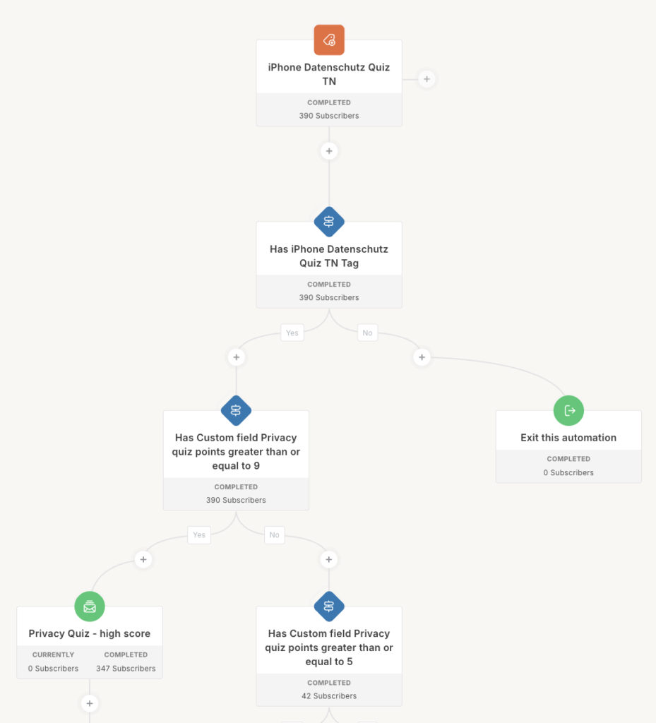 kit.com Test 4 | neumann.digital